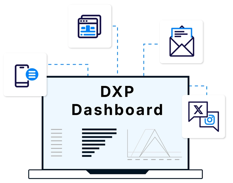 Differences between DXP, PIM and Headless CMS