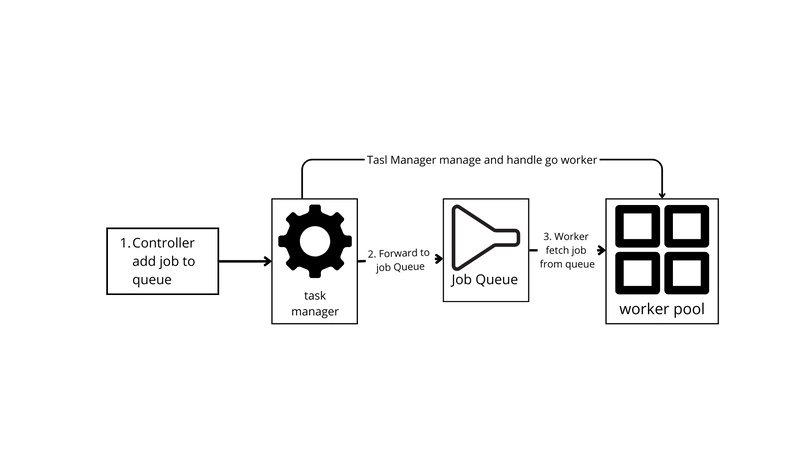 System Design for a Simple and Effective Email Notification Delivery API
