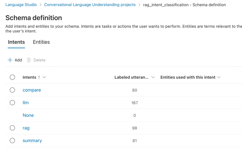 Build Intelligent ChatBots with Language Processing
