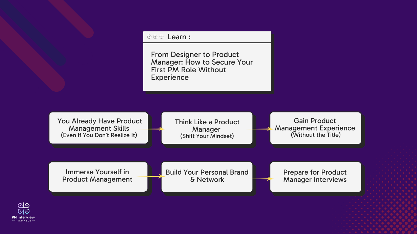 design product role