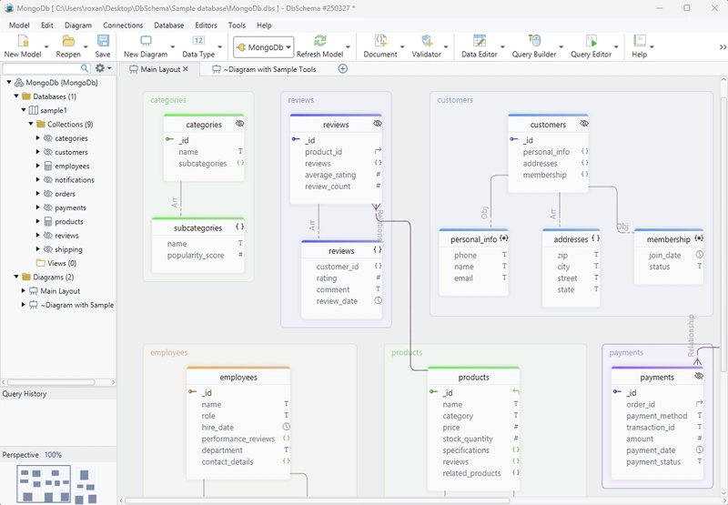 Best MongoDB GUI Tools in 2025