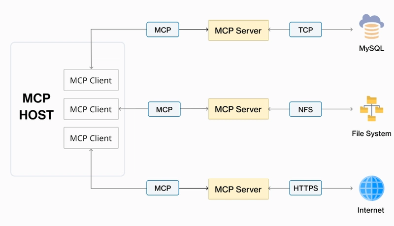 Model Context Protocol: A Secret Weapon for Startups & SMEs