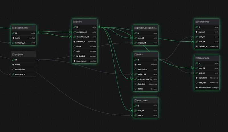 Liam ERD: Reinventing Database Visualization