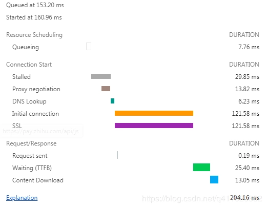 24 Front-end Performance Optimization Tips