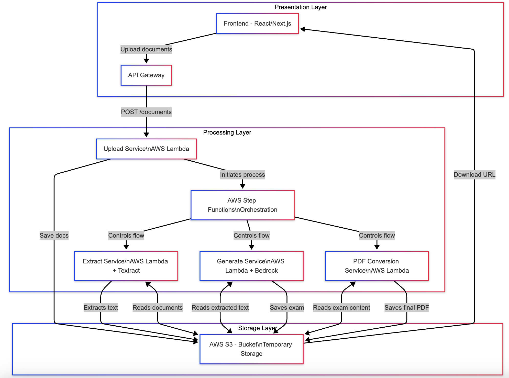 Diagram