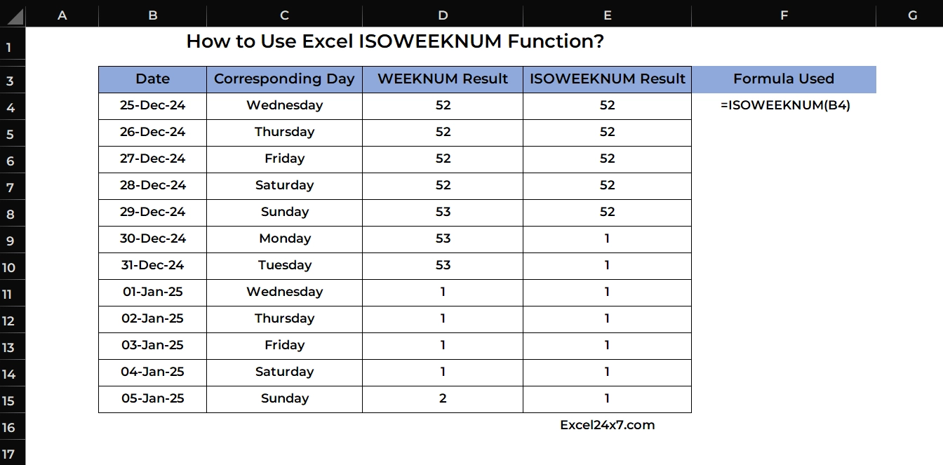 How to Use ISOWEEKNUM Function in Excel?