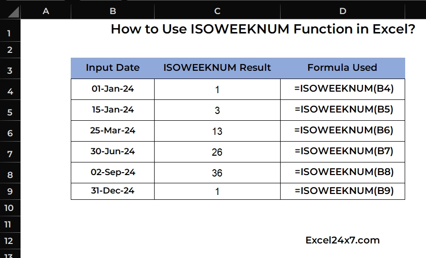 Basic Example of using ISOWEEKNUM Function