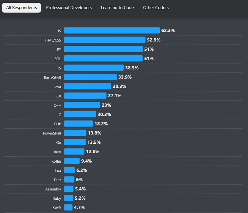 Go-ing Beyond TypeScript: Microsoft Picks Go—How Will This Change the Landscape?