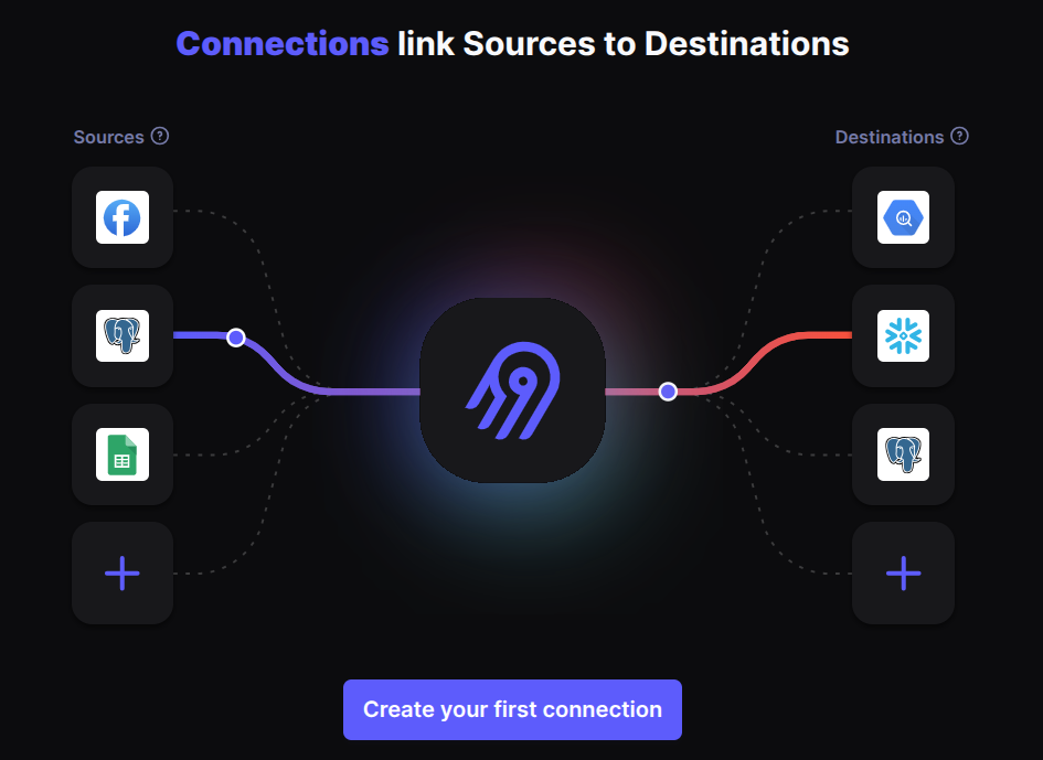 Airbyte