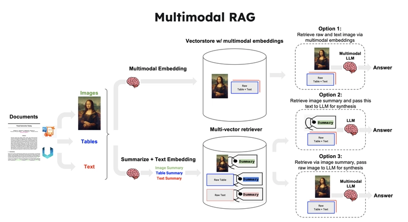 Integrating Vision-Language Models into Agentic RAG Systems with ColPali