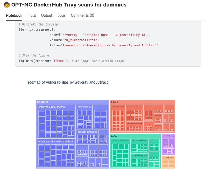 🔬Public docker images Trivy scans as duckdb datas on Kaggle