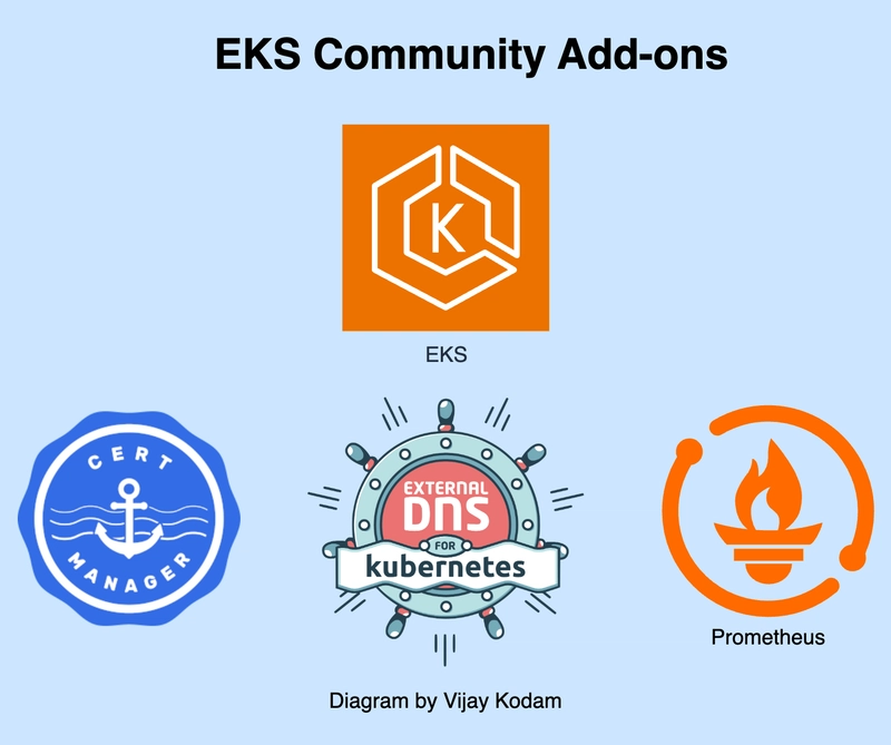 Everything you need to know about new EKS community add-ons