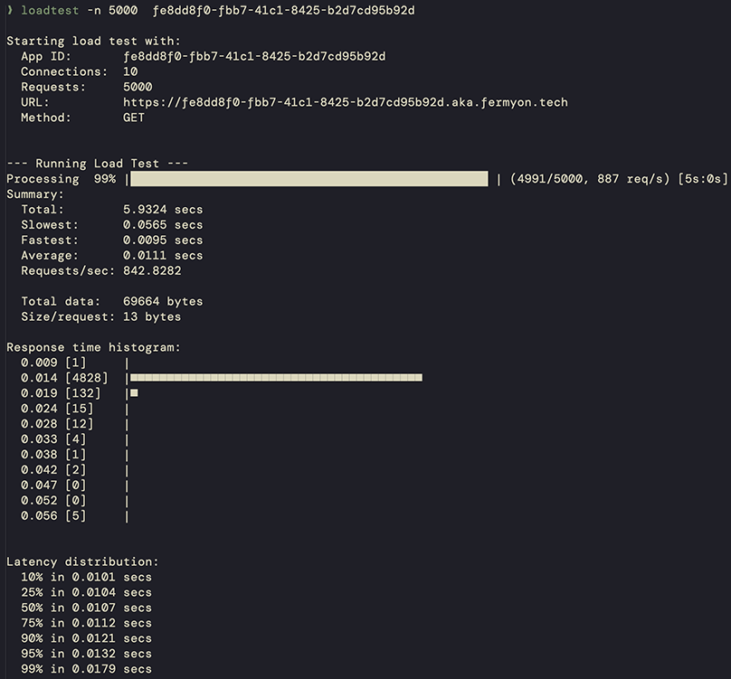 A screenshot showing a load test, testing the latency of Fermyon Wasm Functions as it executes 5,000 requests