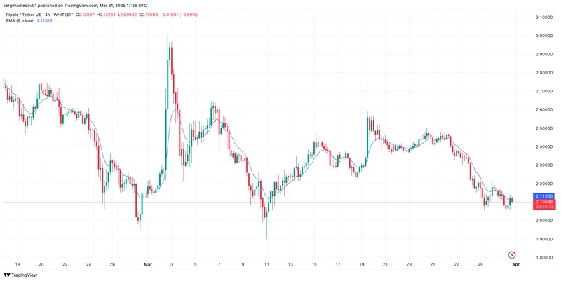 🚀 Analyst: $XRP Can Hit New ATH in 90–120 Days – Here’s Why 📈