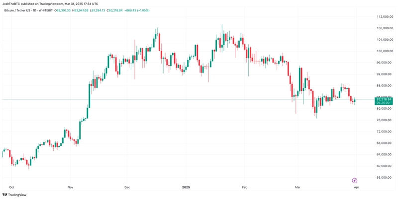 📉 Bitcoin Price Prediction 2025: Don’t Panic – A Rebound May Be Coming! 🚀