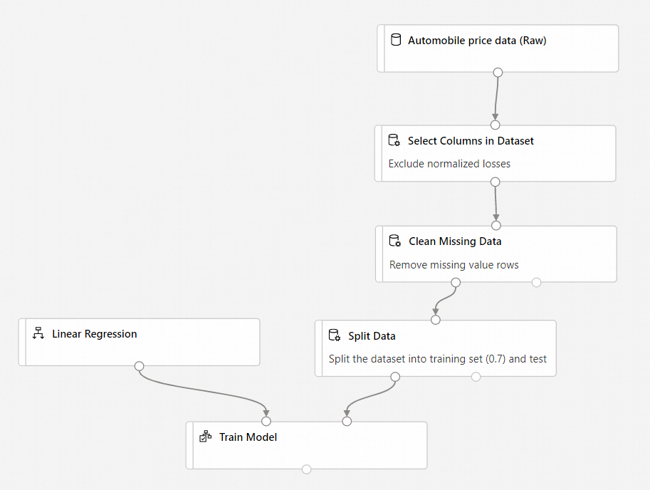 Pipeline Graph