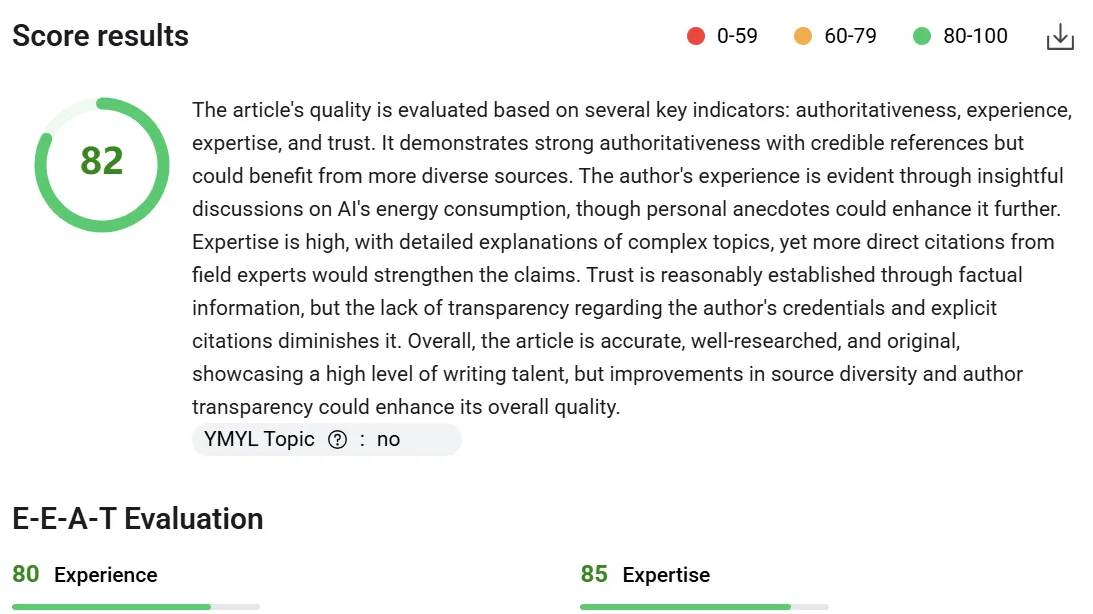 EEAT - Score Description