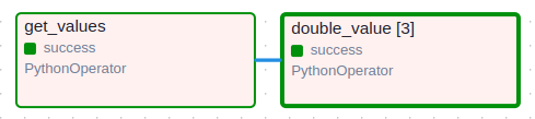 Dynamic Task Mapping (Airflow)