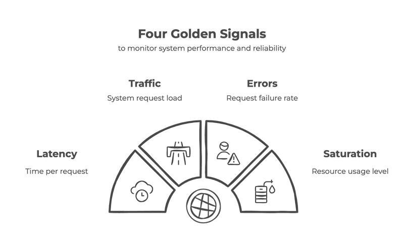 Metrics at a Glance for Production Clusters