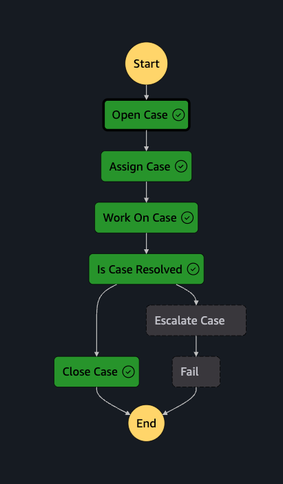 State Machine Diagram