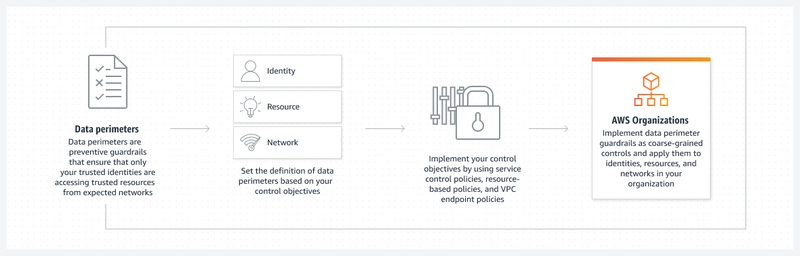 Granting cross-account access in AWS