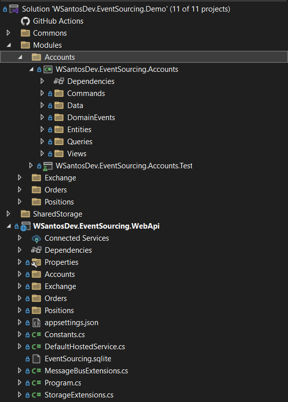 Solution view