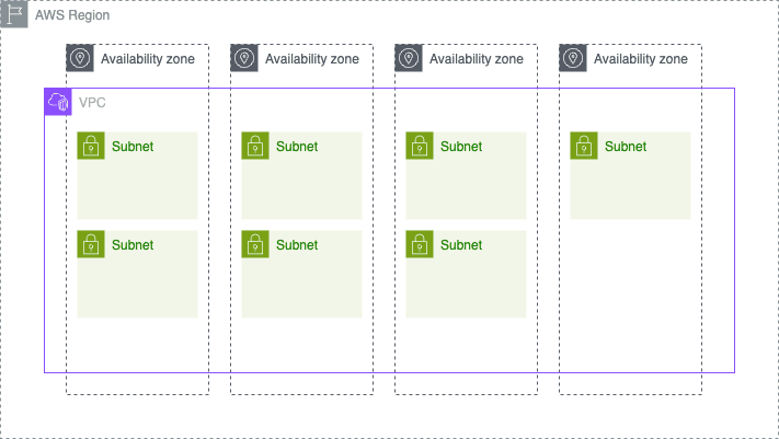 architecture for terraform element function example