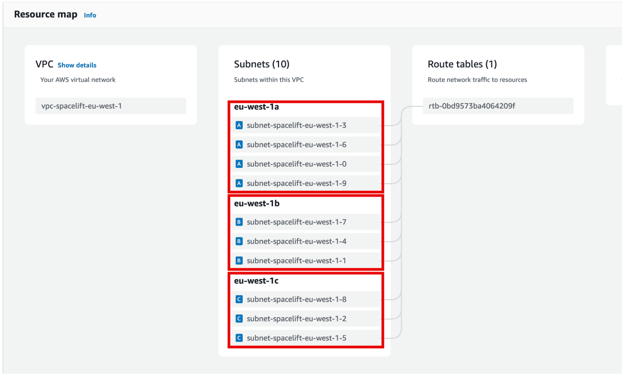 subnets in terraform element example