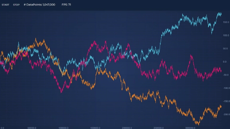 Showcase of the Best React Charts and Graphs