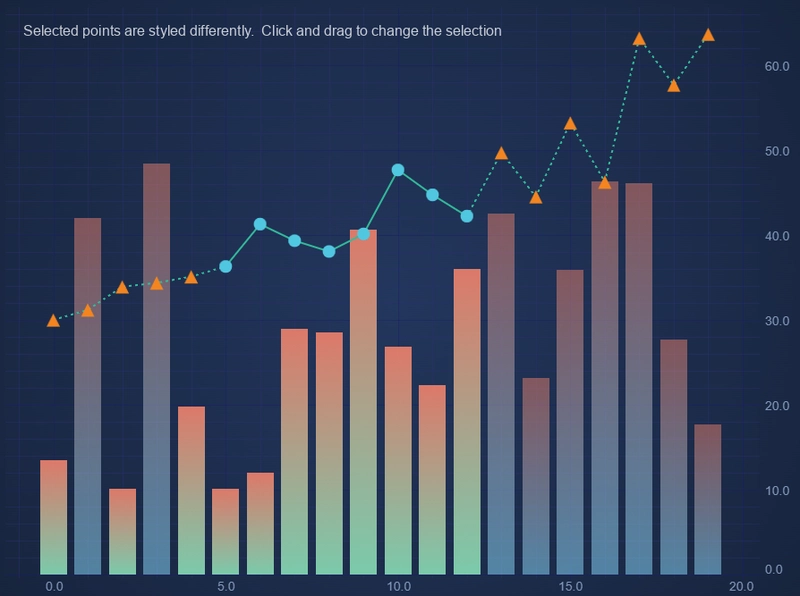 How to change the dash, stroke or point style of a specific section of a line chart in JavaScript