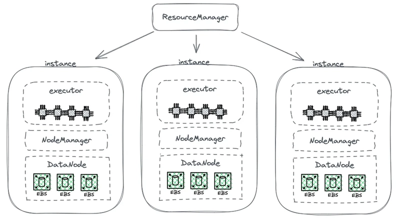 Is Storage-Computing Separation Really Necessary? From the Architectural Debate to the Practical Analysis of Doris