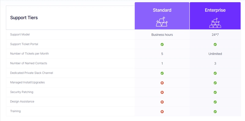 Enterprise-grade Istio Support for Production Environment
