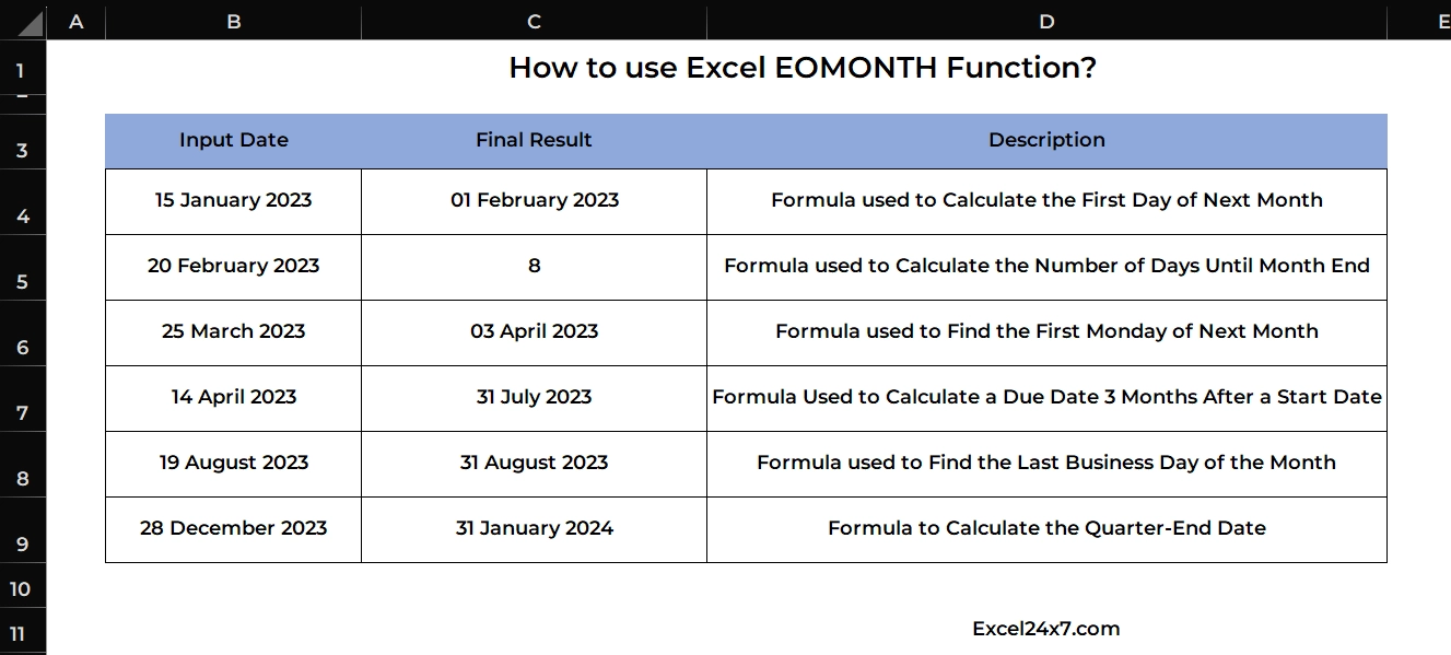 Advanced usage of EOMONTH with Nested functions in Excel