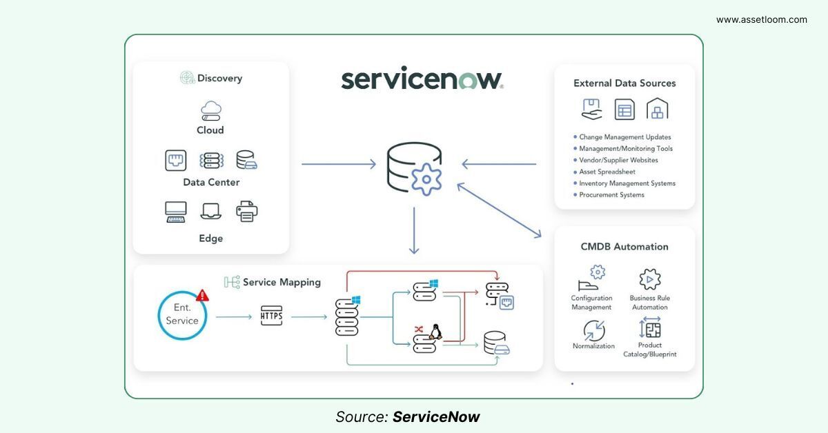 ServiceNow Discovery