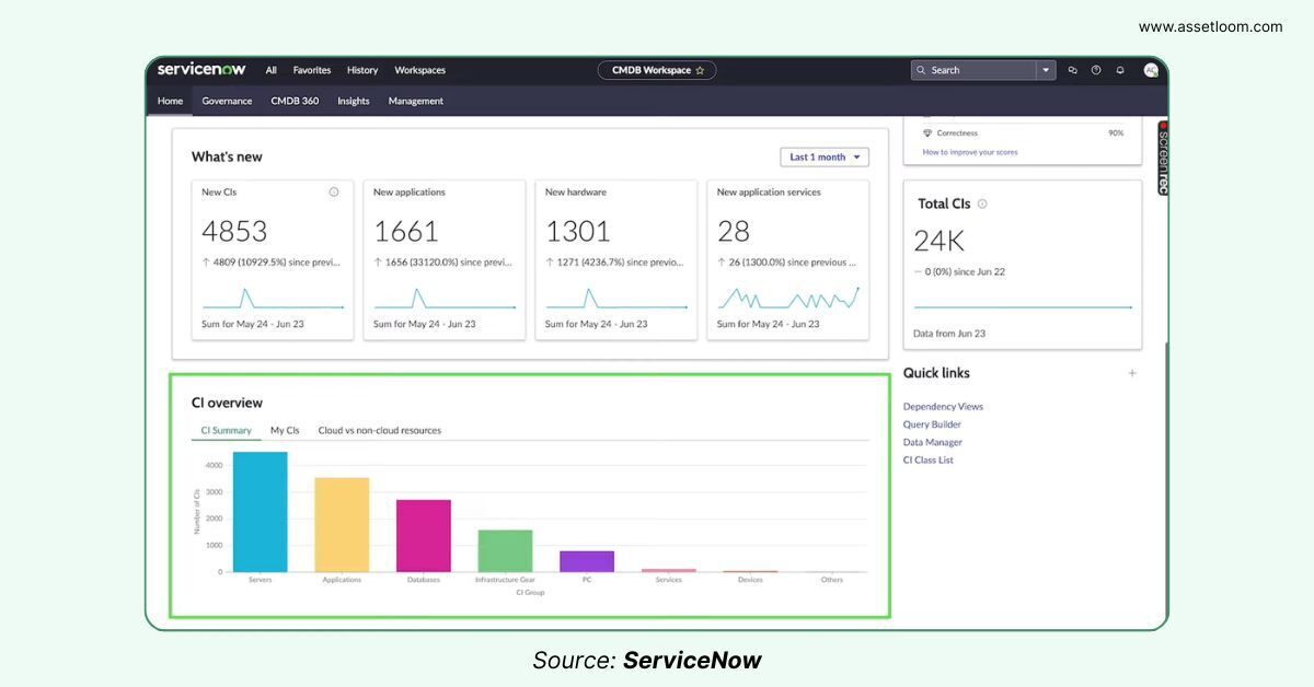 CI CMDB ServiceNow