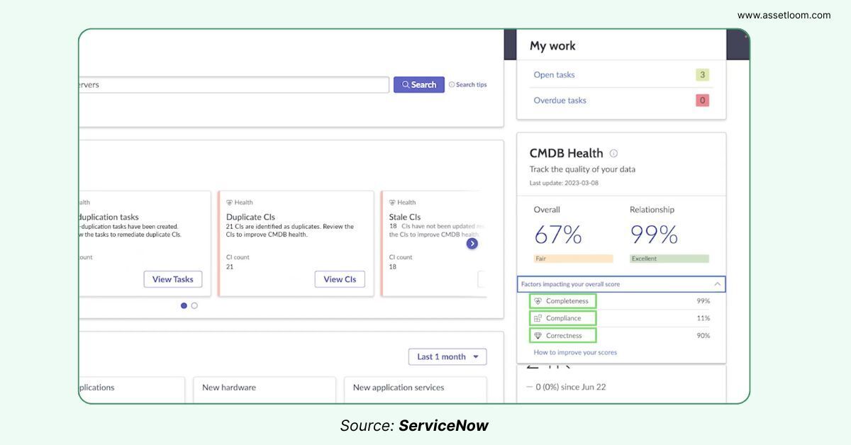 CMDB Health Monitoring