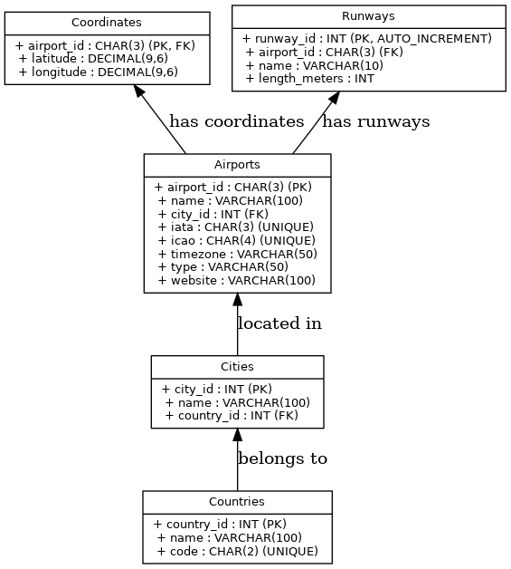 The World Is Too Messy for SQL to Work