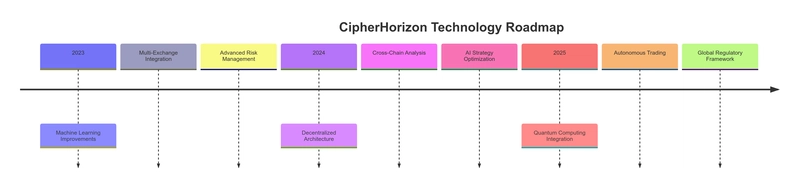 Architecting Tomorrow: Lessons from Building Cipher Horizon's Microservices Ecosystem