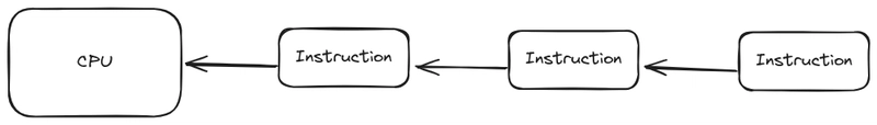 Fundamentals of Multiprogrammed Environments
