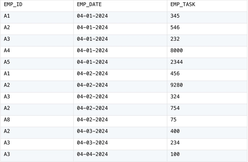 Calculate the Number of Intersections between Adjacent Subsets after Grouping — From SQL to SPL #14
