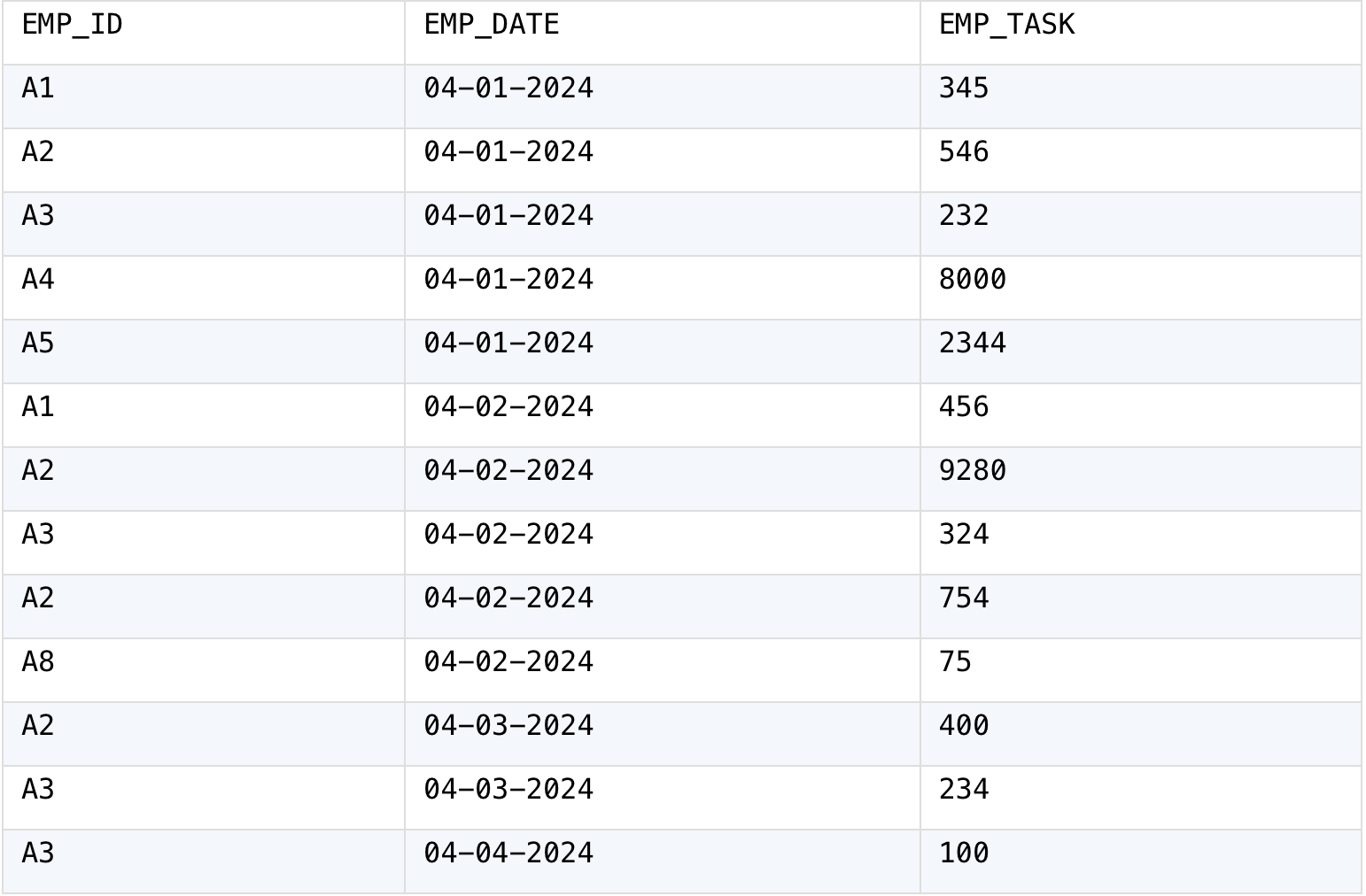 source table