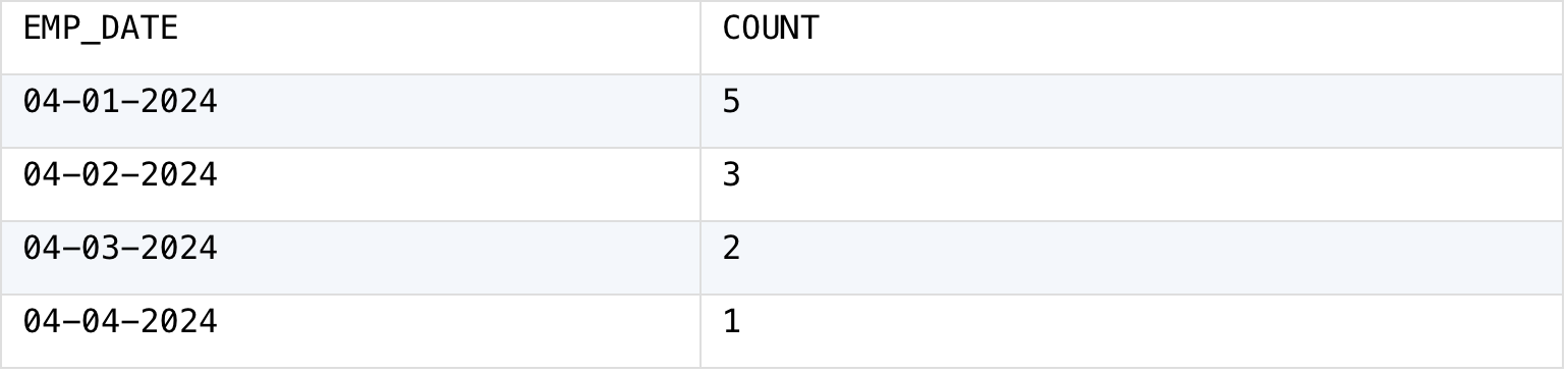 expected results