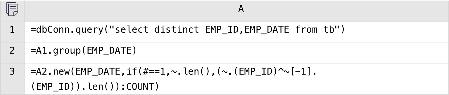 SPL code