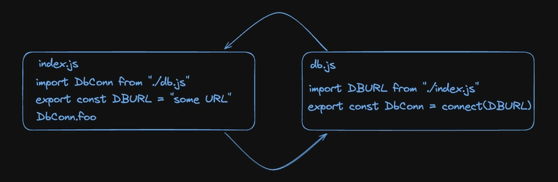 Module imports in node.js