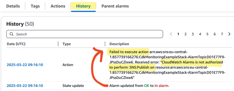 Automating secure CloudWatch Alarms with CDK Monitoring Constructs and encrypted SNS