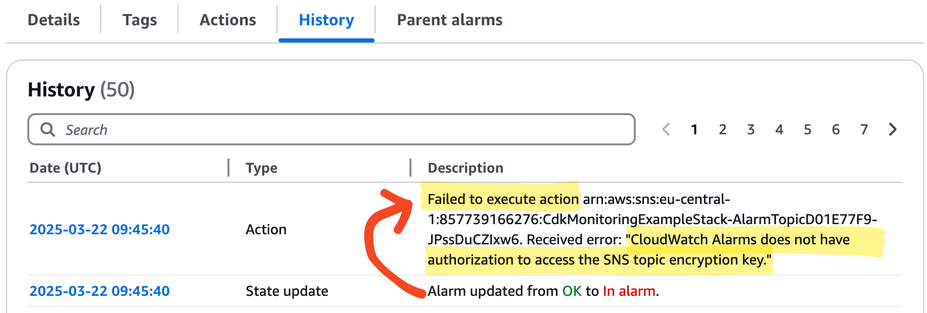 CloudWatch Alarm history - missing KMS permission