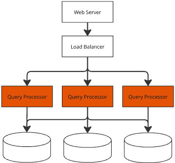 Using a Cache to Optimize Query Processing