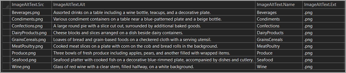 output from using the method ReadAltTexts