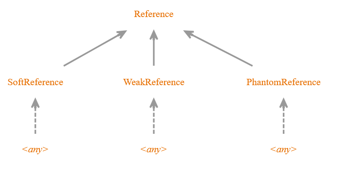 Clean your Memory: From Finalize to Cleaner