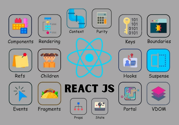 All React Concepts in One Read: Interview Insights